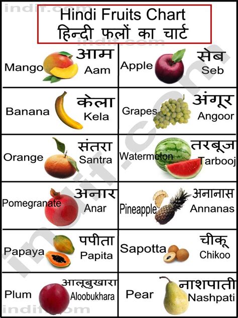 rotten fruits meaning in hindi